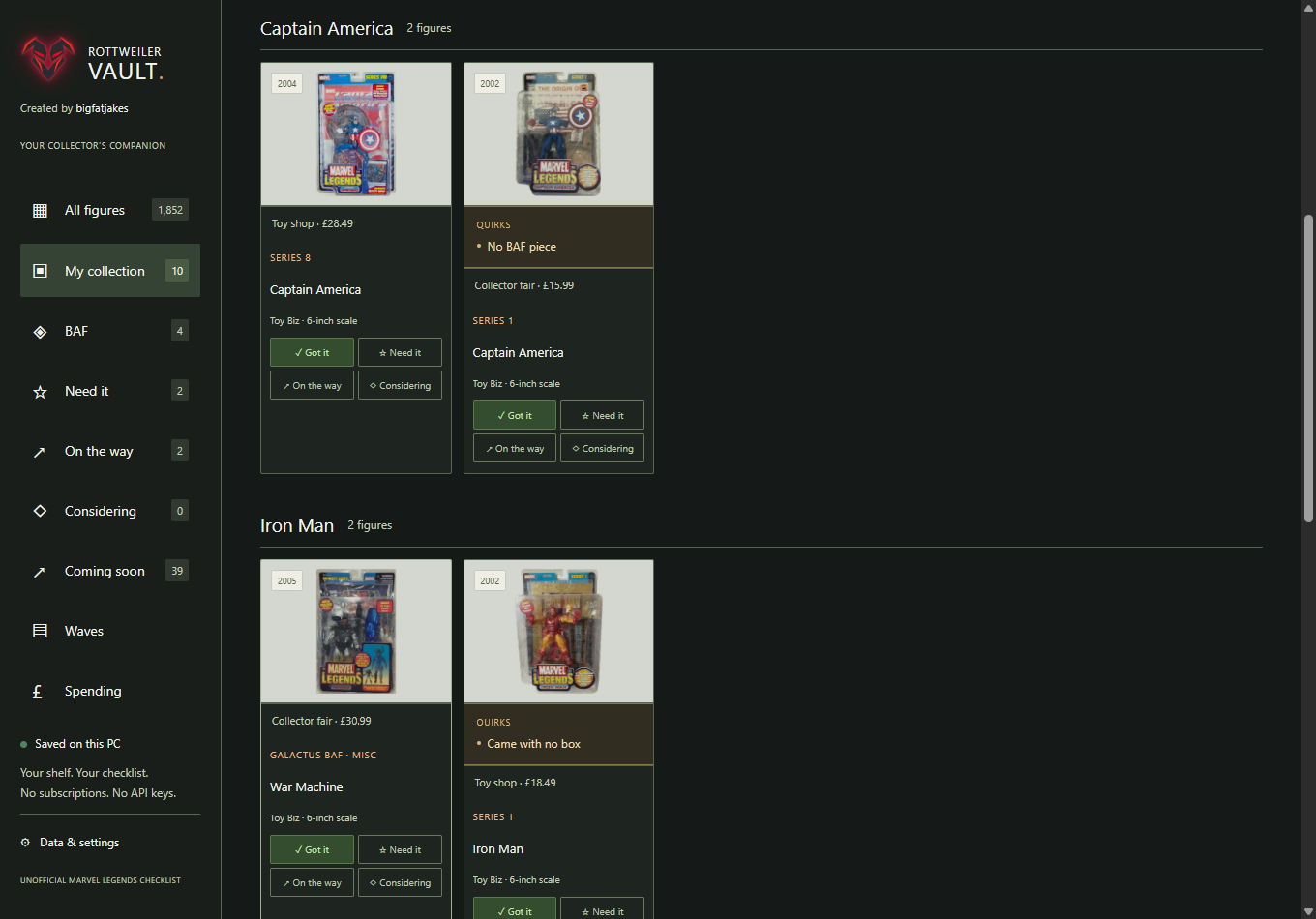 Owned figures arranged into character groups with visible quirks and purchase prices